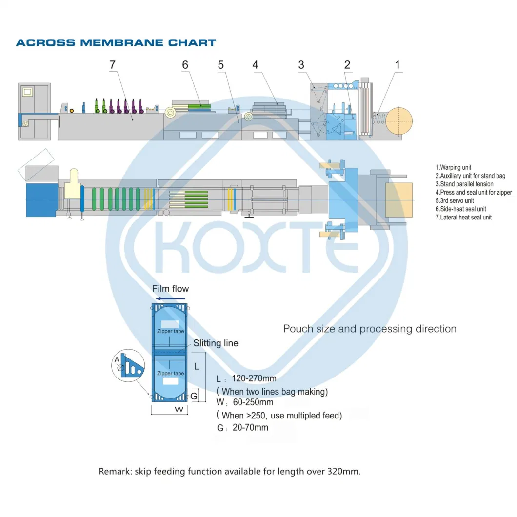 High-Speed Middle Sealing and Four-Side Sealing Plastic Bag Making Machine